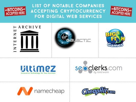 Some Notable Companies Accepting Cryptocurrency for Web Services